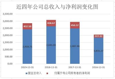 夕阳行业也有好公司,中国神华涨停背后的逻辑